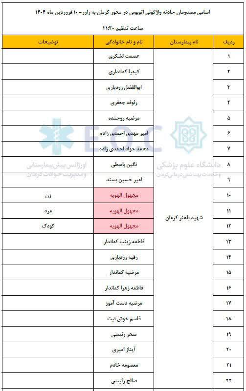 واژگونى اتوبوس در كرمان با بیش از ۶۰ کشته و مصدوم+ عکس و فیلم