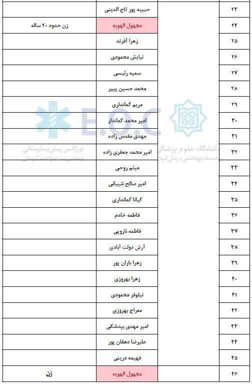 واژگونى اتوبوس در كرمان با بیش از ۶۰ کشته و مصدوم+ عکس و فیلم