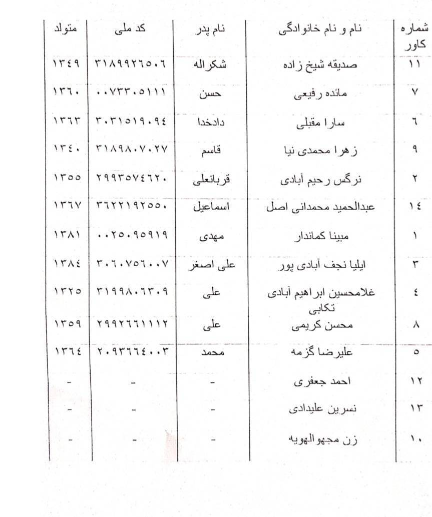 واژگونى اتوبوس در كرمان با بیش از ۶۰ کشته و مصدوم+ اسامی