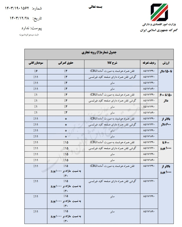 تعرفه گمرکی واردات موبایل