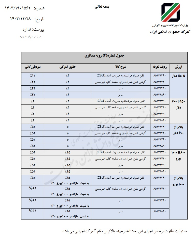 سود بازرگانی واردات موبایل