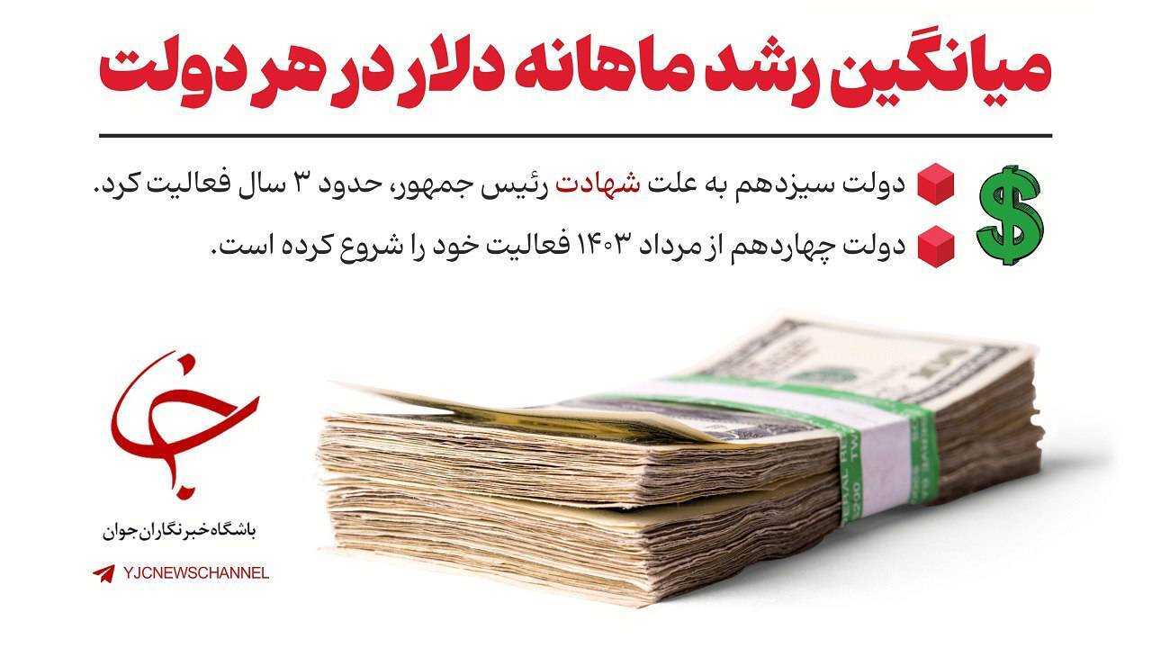 میانگین رشد ماهانه دلار در هر دولت