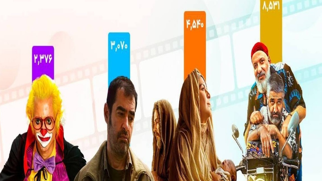 سینما میزبان یک میلیون و ۵۰ هزار مخاطب در ۱۳ روز نخست سال شد