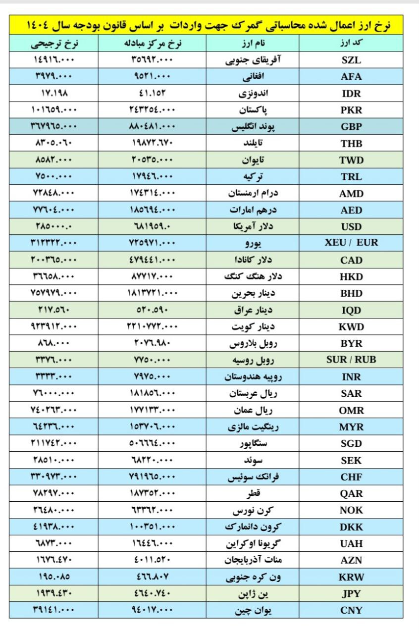 نرخ ارز محاسبات گمرکی سال ۱۴۰۴
