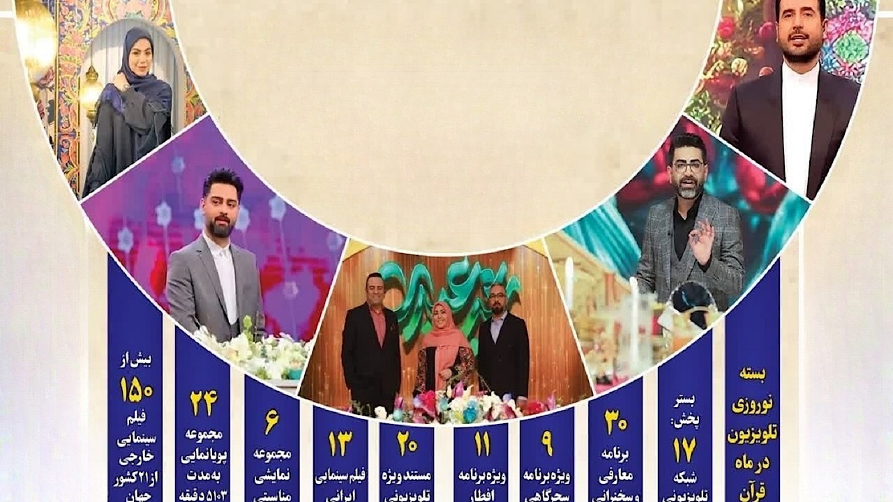 مروری بر ویژه برنامه‌های رسانه ملی در جشن رویش و نیایش
