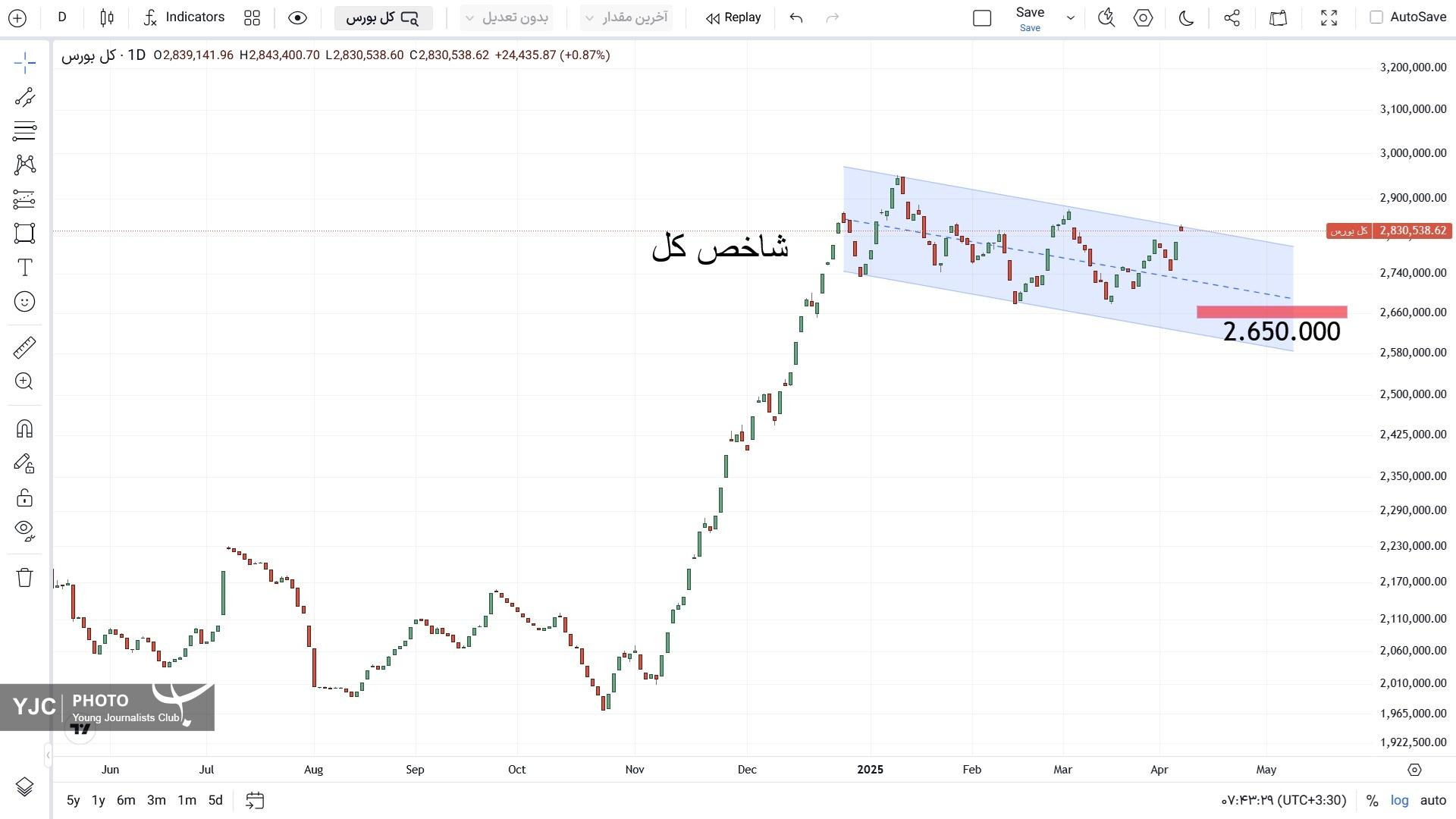 شاخص کل