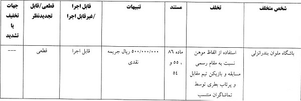 رای تخلف