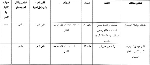 رای تخلفات