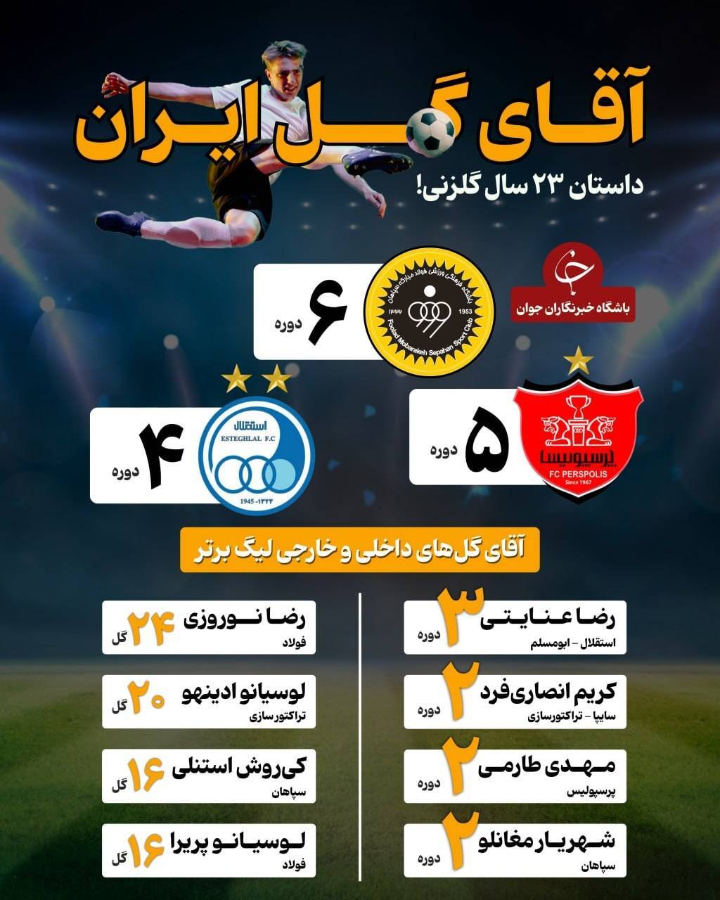 آمار مربوط به بازی&zwnj;های لیگ برتر