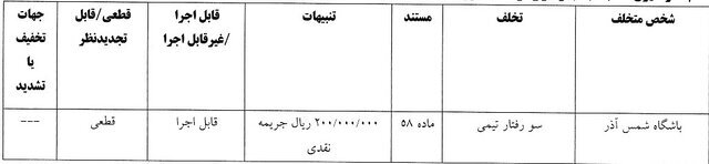 رای تخلفات تیم شمس آذر مقابل پرسپولیس