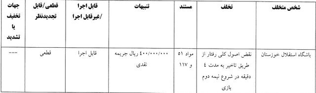 رای تخلفات تیم استقلال خوزستان مقابل پرسپولیس