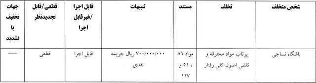&nbsp;رای تخلفات تیم نساجی مقابل پرسپولیس