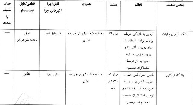 رای تخلفات تیم تراکتور و آلومینیوم