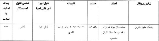 دیدار ملوان - خیبر خرم آباد دیدار ملوان - خیبر خرم آباد