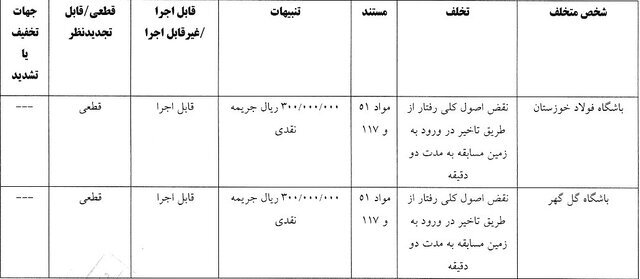 دیدار فولاد - گلگهر دیدار فولاد - گلگهر