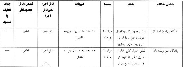 دیدار سپاهان - مس رفسنجان دیدار سپاهان - مس رفسنجان