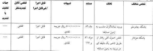 رای تخلفات تیم&zwnj;های چادرملو