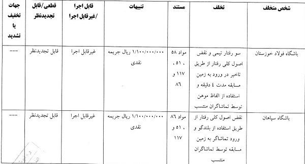 تیم&zwnj;های فولاد خوزستان و سپاهان