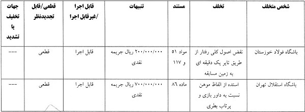 فولاد خوزستان و استقلال