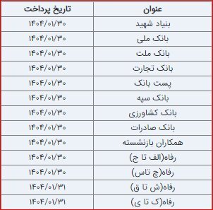 &laquo;حقوق&raquo; فروردین&zwnj;ماه بازنشستگان