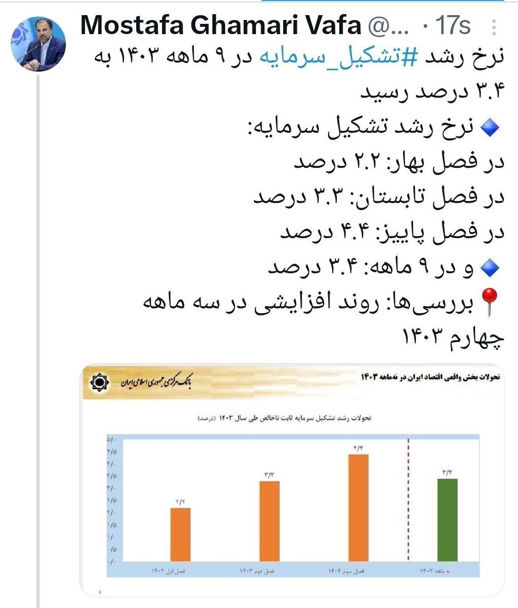 نرخ رشد &lrm;تشکیل سرمایه