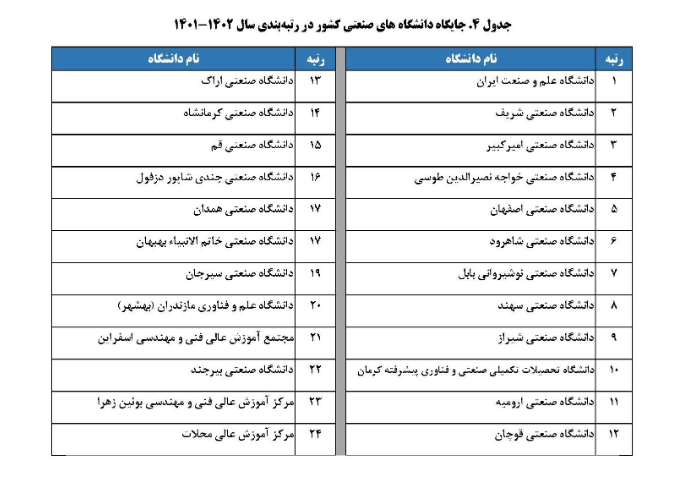 رتبه&zwnj;بندی دانشگاه