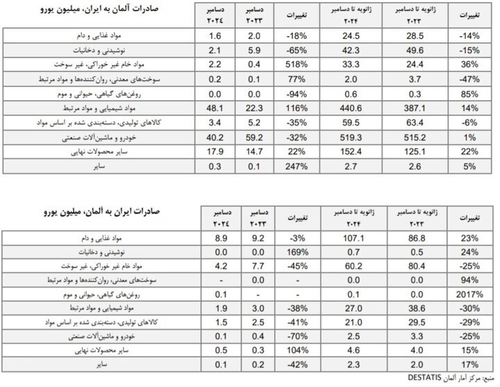 تجارت ایران و آلمان