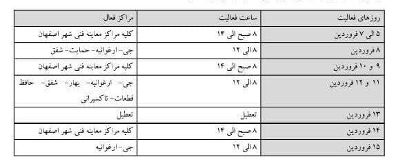 افزایش مراجعه به مراکز معاینه فنی اصفهان در ایام نوروز
