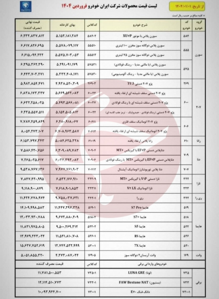 قیمت جدید محصولات ایران خودرو