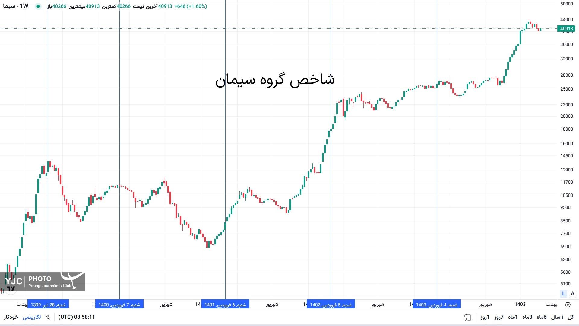 صنعت سیمان