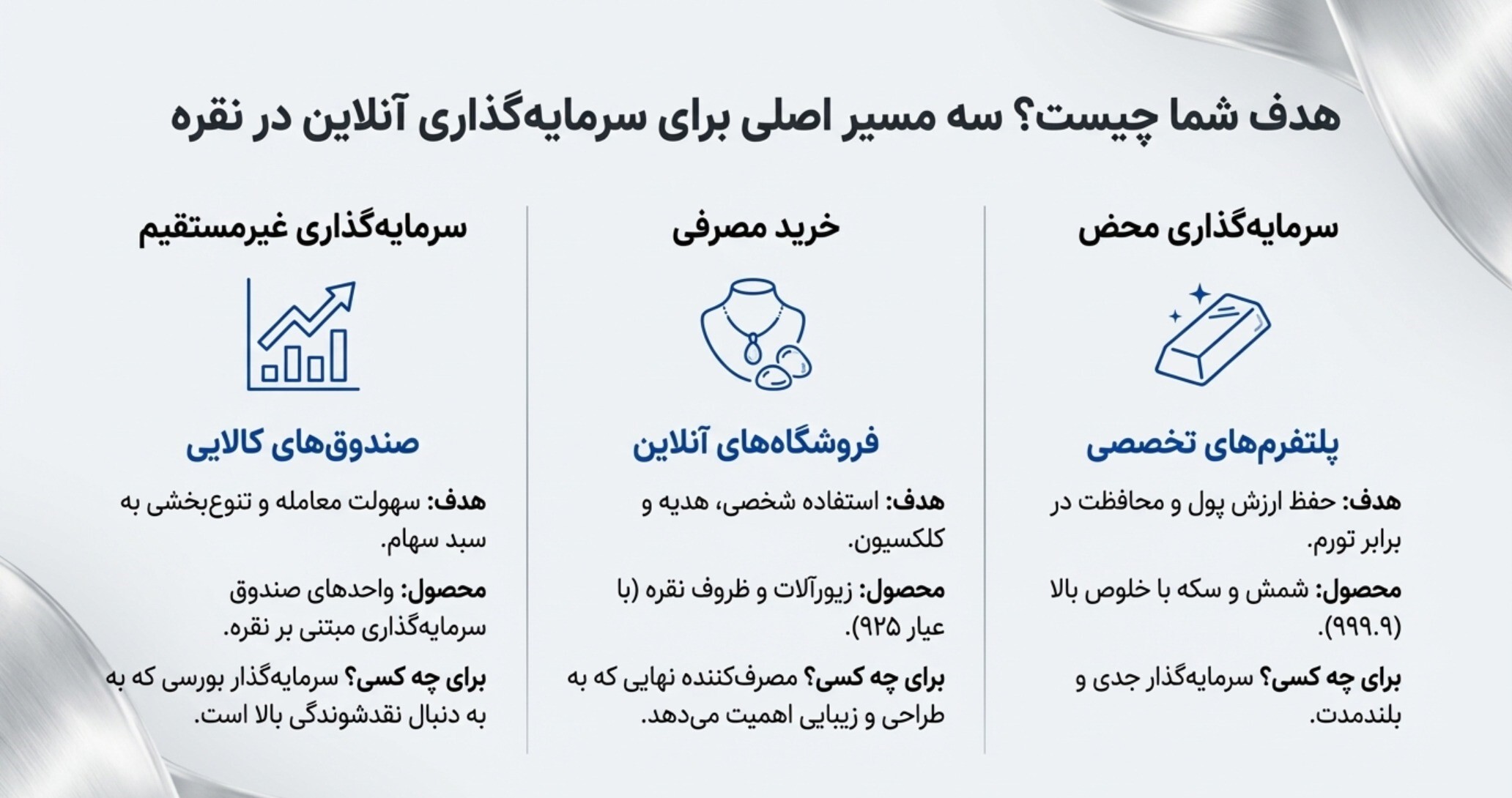 خرید آنلاین نقره