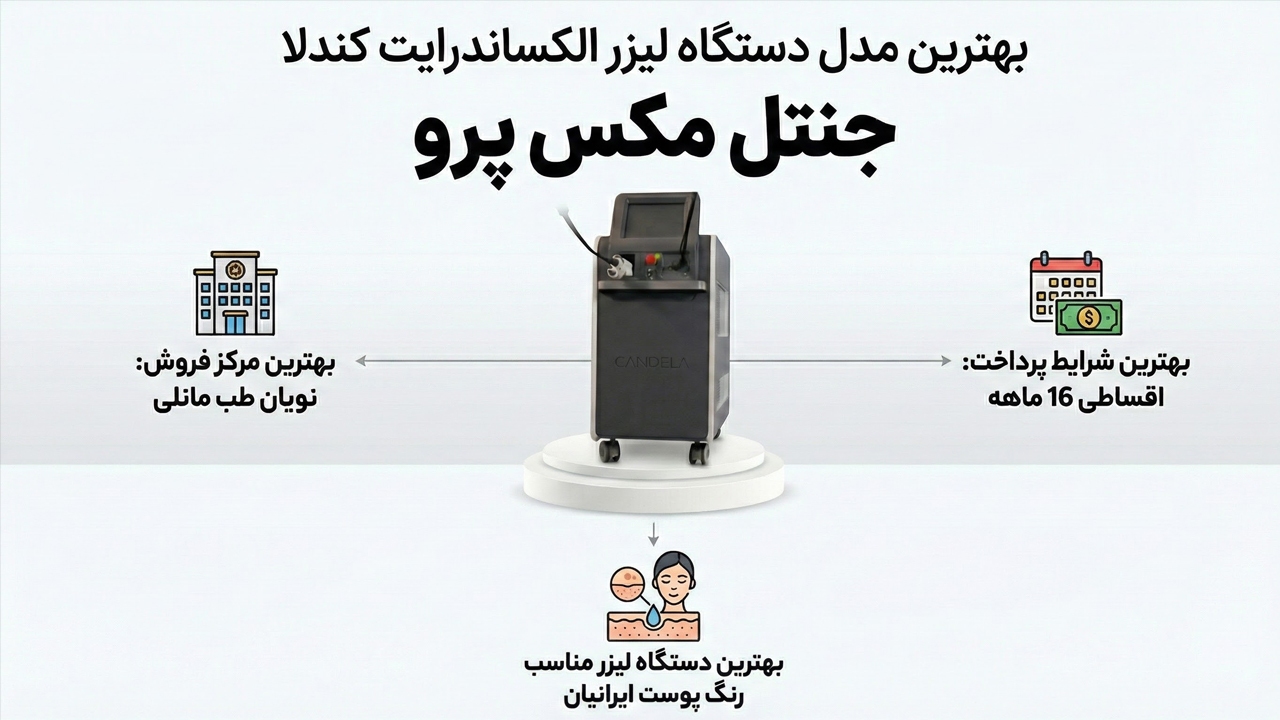 بهترین مرکز فروش دستگاه لیزر الکساندرایت در ایران کدام است؟