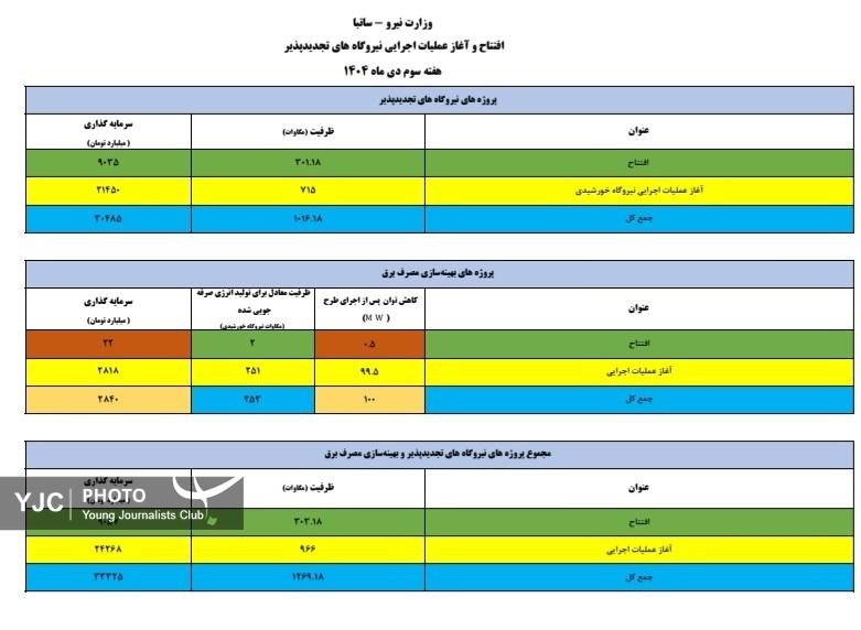 تجدیدپذیر