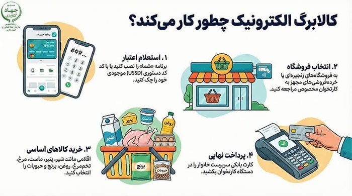توضیح جهاد کشاورزی درباره یارانه یک میلیون تومانی توضیح جهاد کشاورزی درباره یارانه یک میلیون تومانی