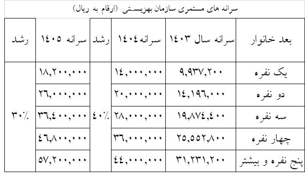 بهزیستی