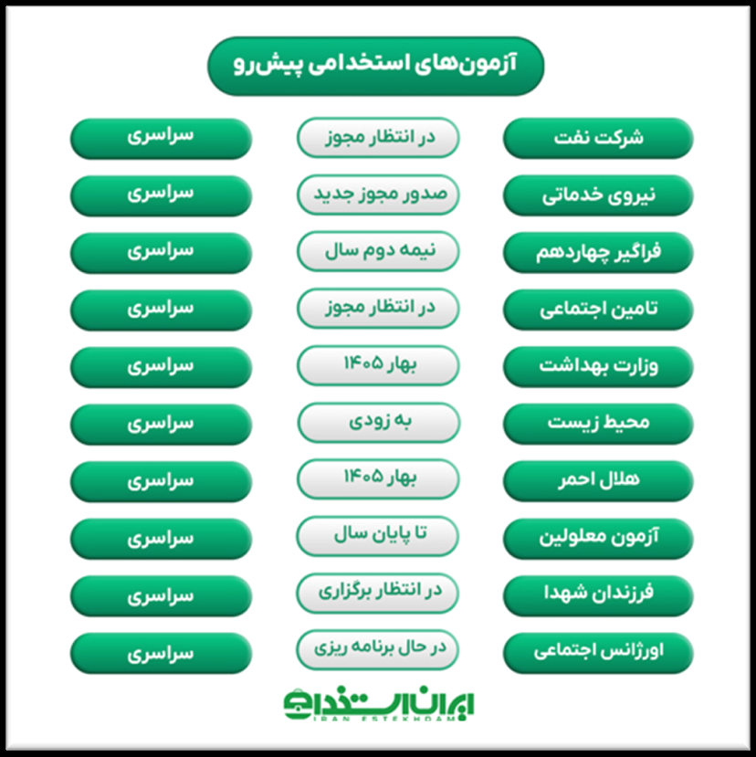 آزمونهای استخدامی پیشِ رو در سال ۱۴۰۴ آزمونهای استخدامی پیشِ رو در سال ۱۴۰۴