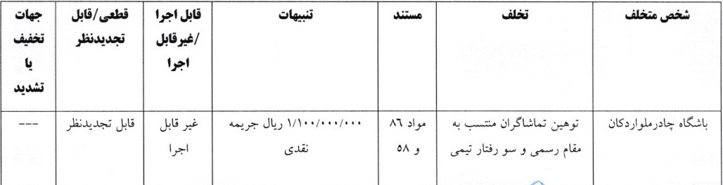 رای باشگاه چادرملو