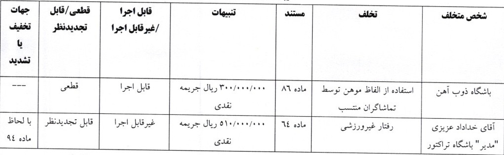 رای خداداد عزیزی