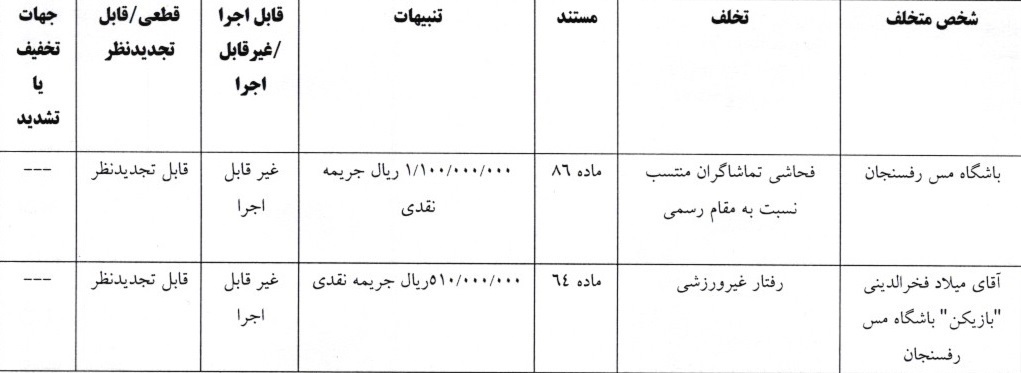 رای باشگاه مس رفسنجان