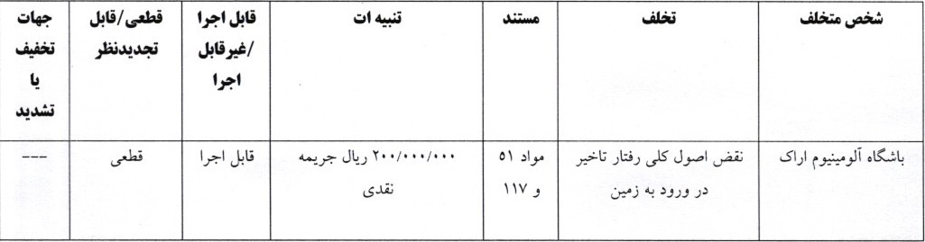 رای باشگاه آلومینیوم