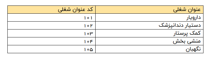 آزمون سراسری شرکت کار و تأمین ۲۵ دی&zwnj;ماه برگزار می&zwnj;شود