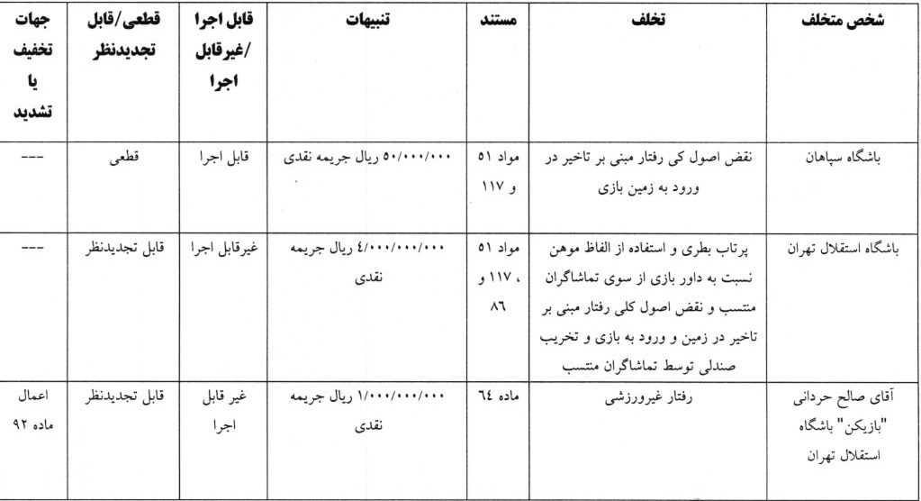 رای انضباطی دیدار سپاهان - استقلال