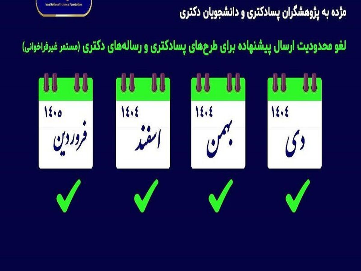 باشگاه خبرنگاران -محدودیت ارسال پیشنهاده برای طرح‌های پسادکتری و رساله‌های دکتری برداشته شد