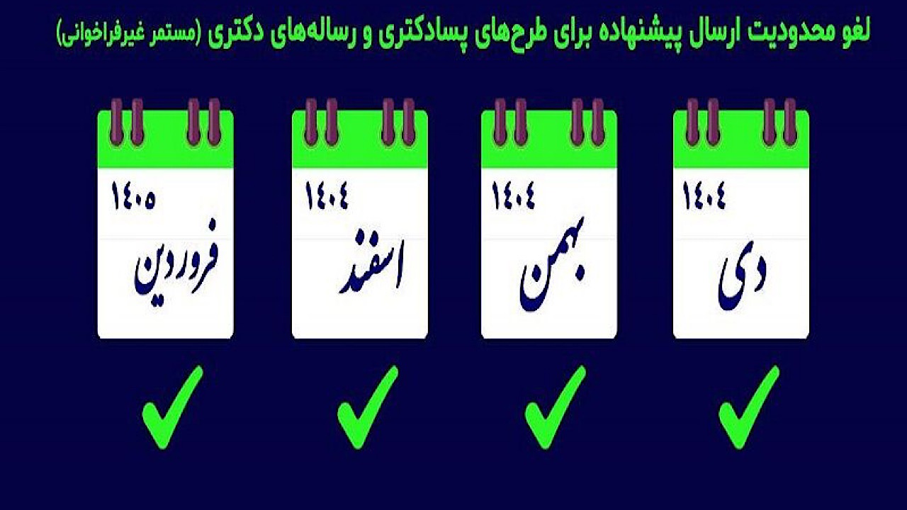 محدودیت ارسال پیشنهاده برای طرح‌های پسادکتری و رساله‌های دکتری برداشته شد