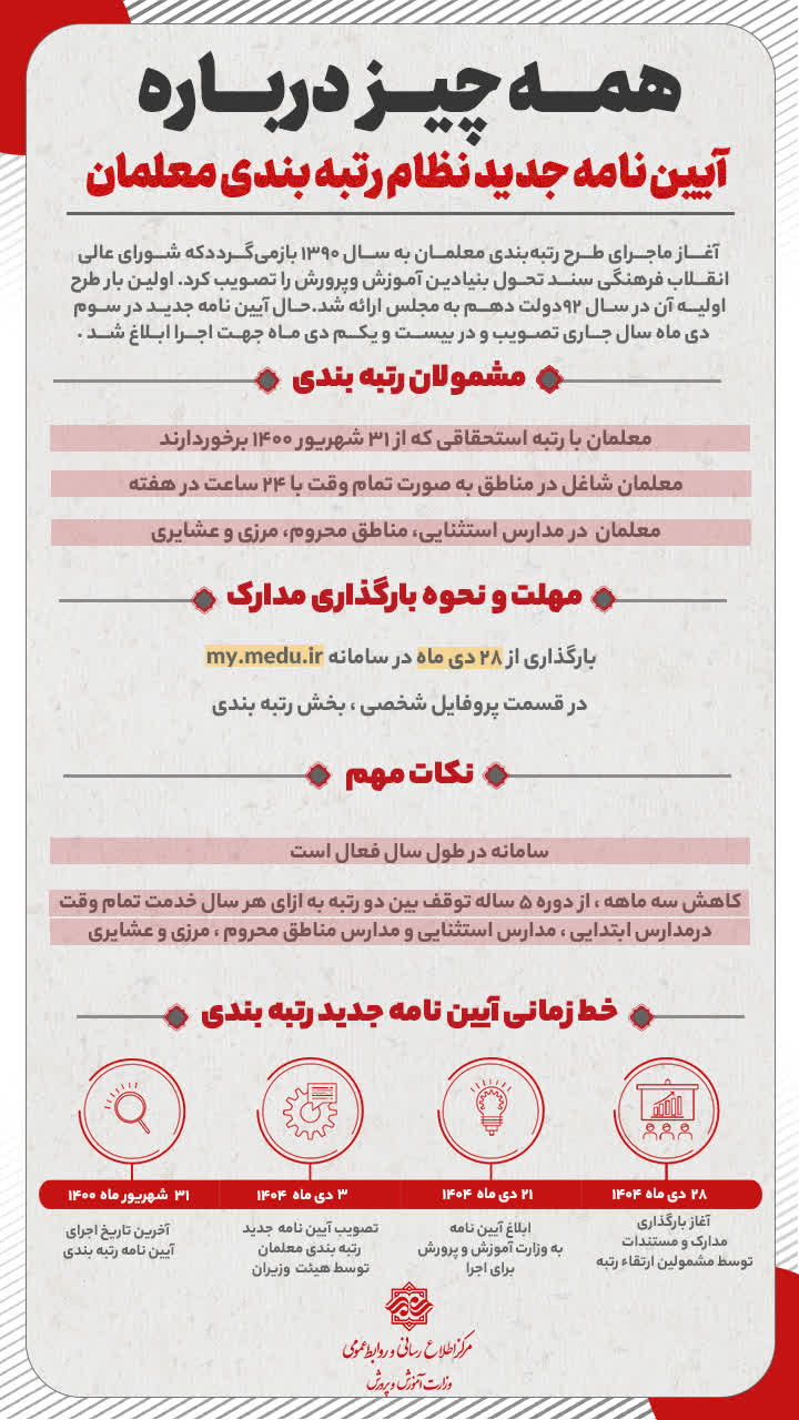 گام&zwnj;های اجرایی آیین&zwnj;نامه رتبه&zwnj;بندی معلمان