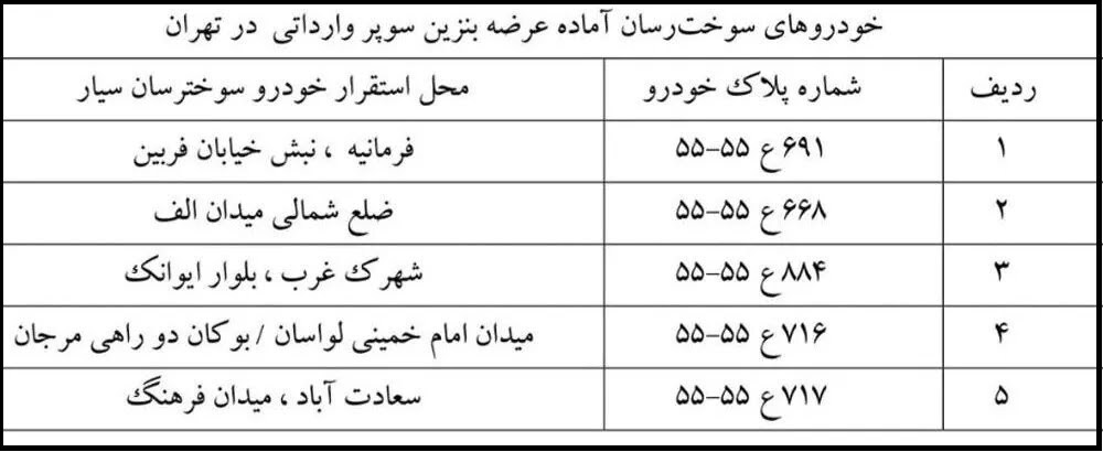 آغاز عرضه بنزین سوپر در تهران/ لیست مناطق عرضه بنزین سوپر منتشر شد
