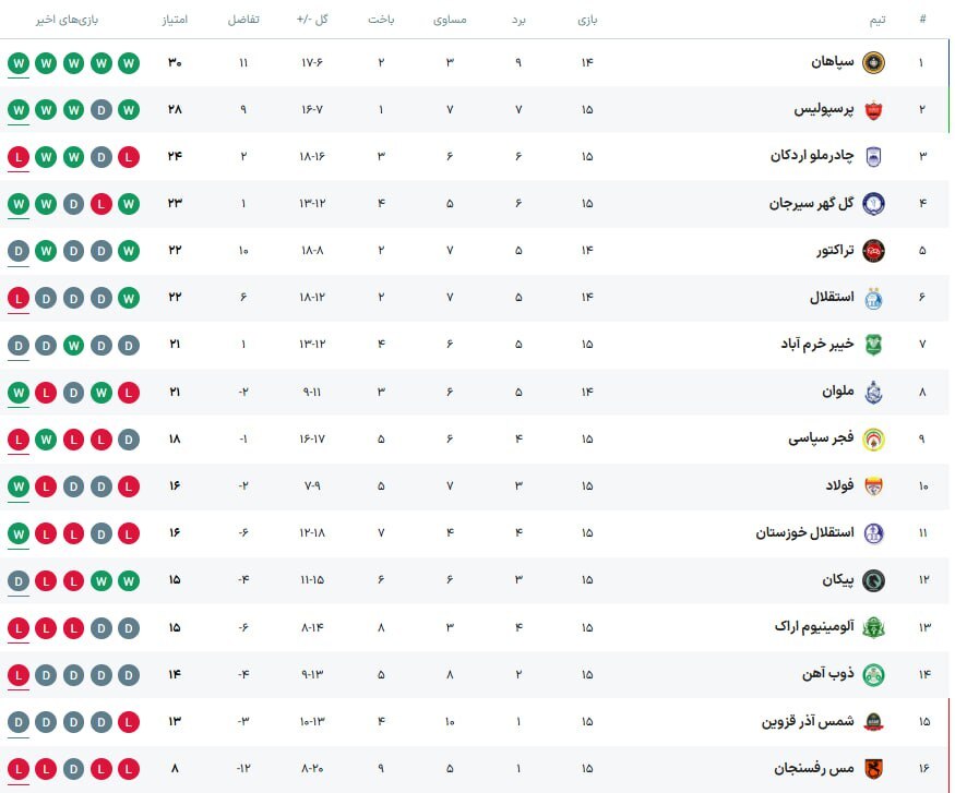 جدول لیگ برتر جدول لیگ برتر