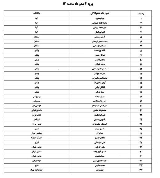 ۳۴ بازیکن اردوی تیم فوتبال جوانان ایران
