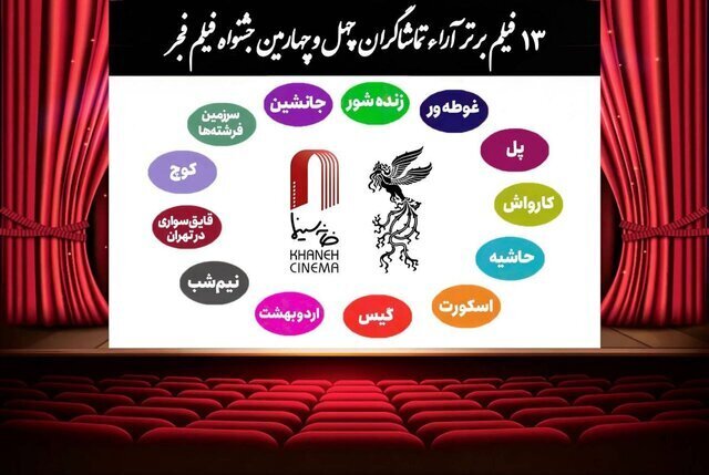 جزییات اکران فیلم های  جشنواره فجر در ۲ سینمای بندرعباس