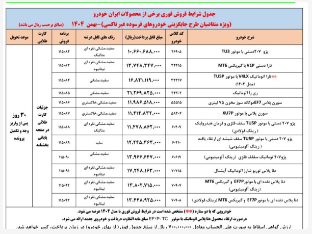 در بازار خودرو چه می&zwnj;گذرد؟ / از فروش بدون قرعه کشی ایران خودرو تا فروش محصولات مونتاژی سایپا برای اولین بار